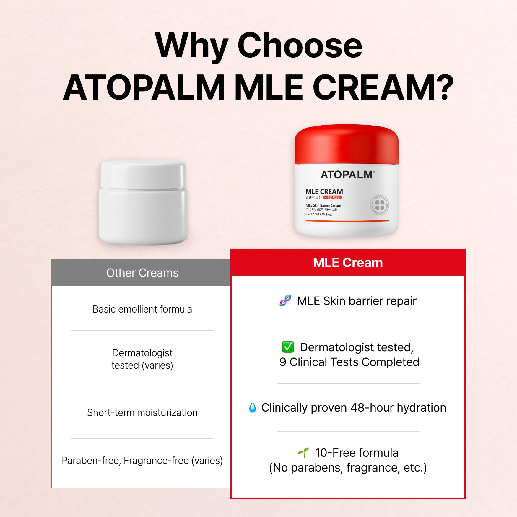Amazon.com: ATOPALM | MLE Eczema Cream | Premium Baby Lotion